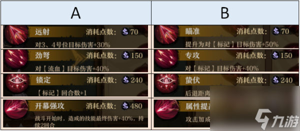 旧日传说蛇眼西格德强度测评