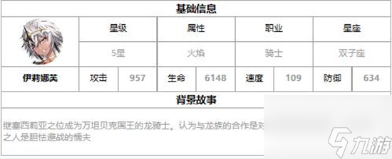 第七史诗伊莉娜芙怎么样