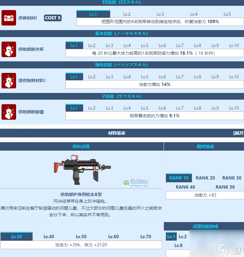 蔚蓝档案爱清风华强度如何-爱清风华人物信息详细介绍
