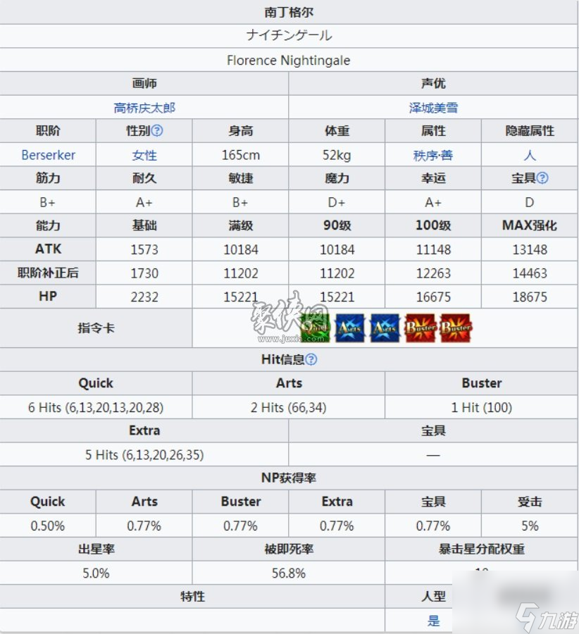 fgo南丁格尔怎么样南丁强度测评