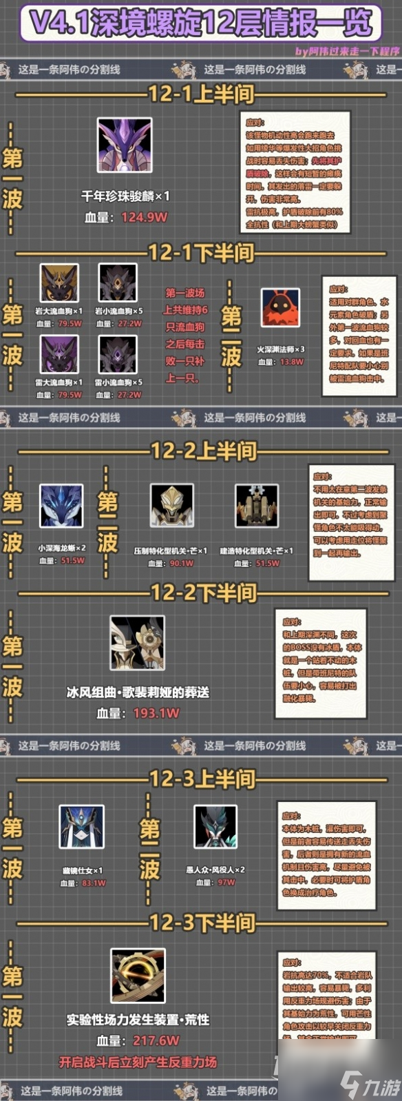 《原神》4.1深渊12层打法攻略