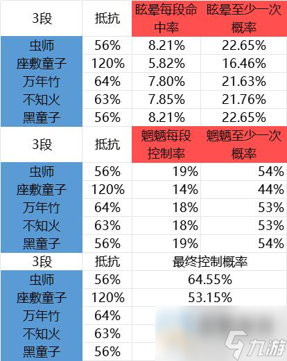 阴阳师对弈竞猜分析10.6