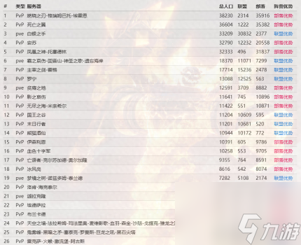 科维林在哪里图片（魔兽世界新手入门攻略）