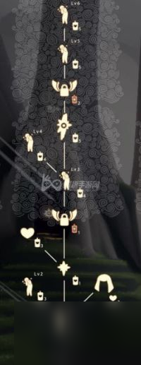 所有动作升级解锁表 光遇所有先祖可以兑换的东西介绍