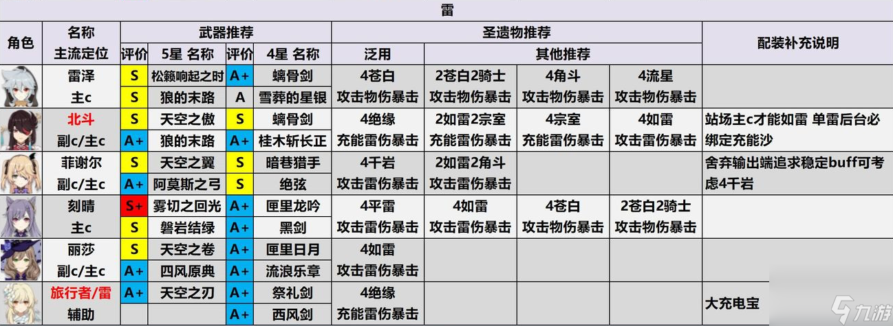 探究原神雷泽技能强度的秘密（以雷泽为例，分析原神角色技能对游戏的影响）