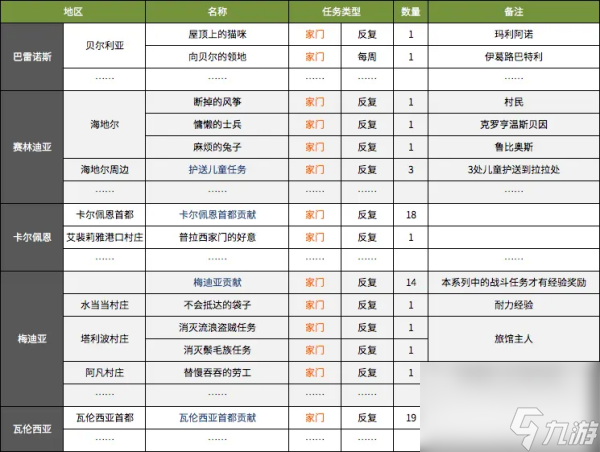 黑色沙漠ol50級后升級攻略