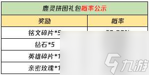 王者荣耀云梦泽英雄有什么详细介绍 阵营英雄介绍与战力排行