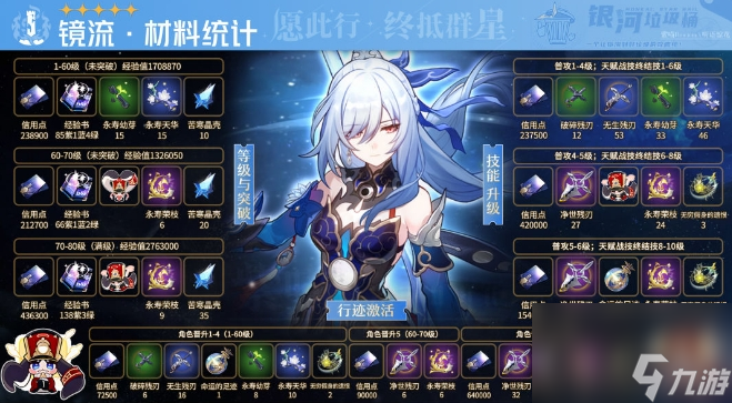 《崩坏星穹铁道》镜流突破材料汇总 镜流等级技能行迹材料一览表