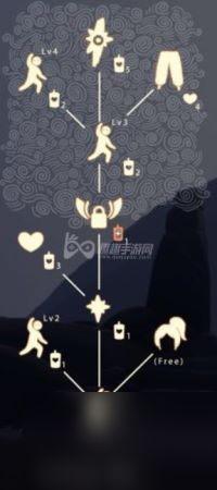 所有动作升级解锁表 光遇所有先祖可以兑换的东西介绍