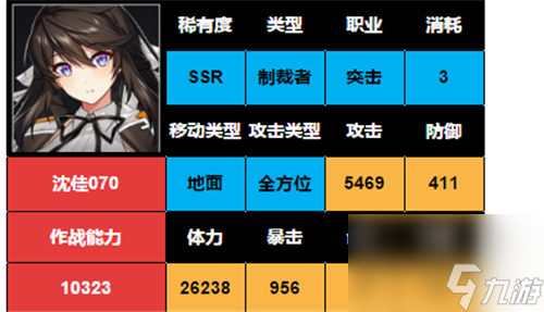 异界事务所沈佳强度怎么样-值不值得培养
