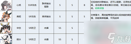 《蒼霧殘響》角色強(qiáng)度排行