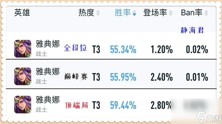 王者荣耀雅典娜怎么玩才厉害 雅典娜攻略详解