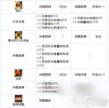 第七史诗混沌教屠杀追击者怎么样