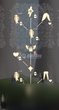 所有动作升级解锁表 光遇所有先祖可以兑换的东西介绍