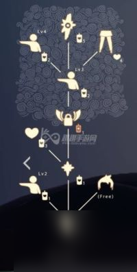 所有动作升级解锁表 光遇所有先祖可以兑换的东西介绍