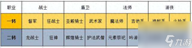 彩虹島2轉任務流程及職業介紹（附四個職業轉職詳細介紹）