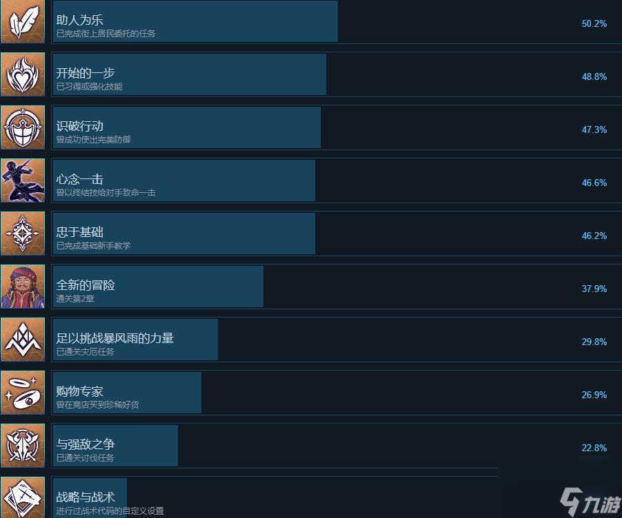 刀劍神域異絆集結(jié)獎(jiǎng)杯攻略分享