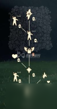 所有动作升级解锁表 光遇所有先祖可以兑换的东西介绍