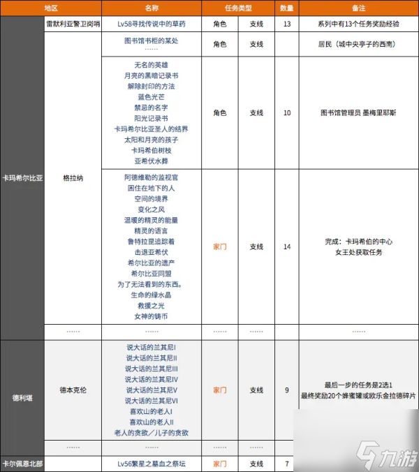 黑色沙漠ol50級后升級攻略