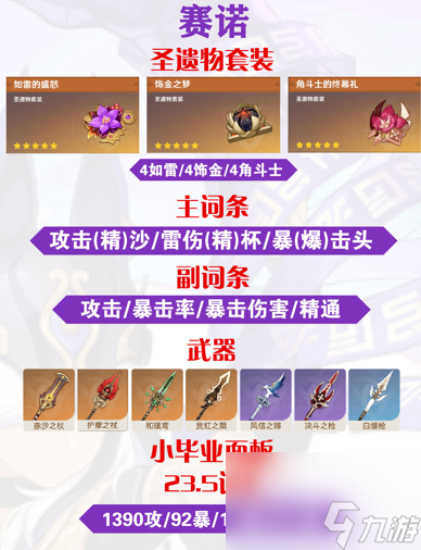原神赛诺毕业面板属性参考