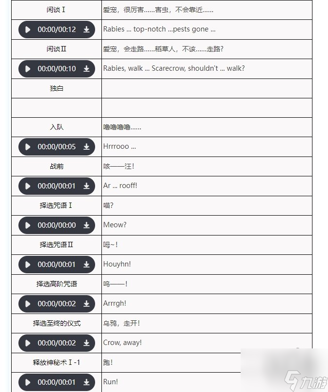 重返未來1999愛寵值得培養(yǎng)嗎愛寵技能強度測評