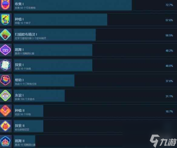 《Ooblets》成就达成方法 欧布精灵奖杯怎么达成？