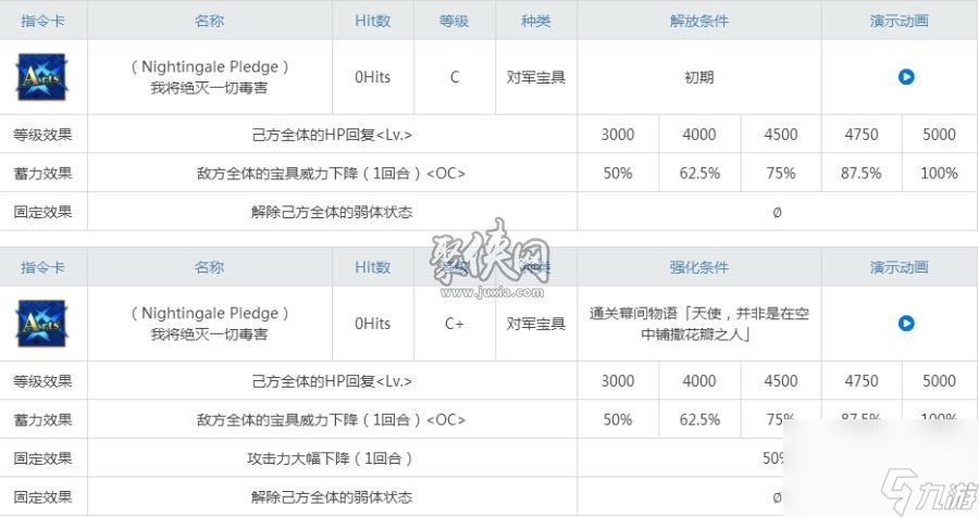 fgo南丁格尔怎么样南丁强度测评