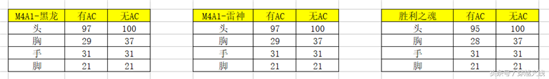 穿越火線M4黑龍怎么樣（穿越火線M系列武器介紹）