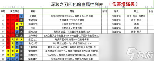 最全法盤組合大全 魔淵之刃法盤搭配圖一覽