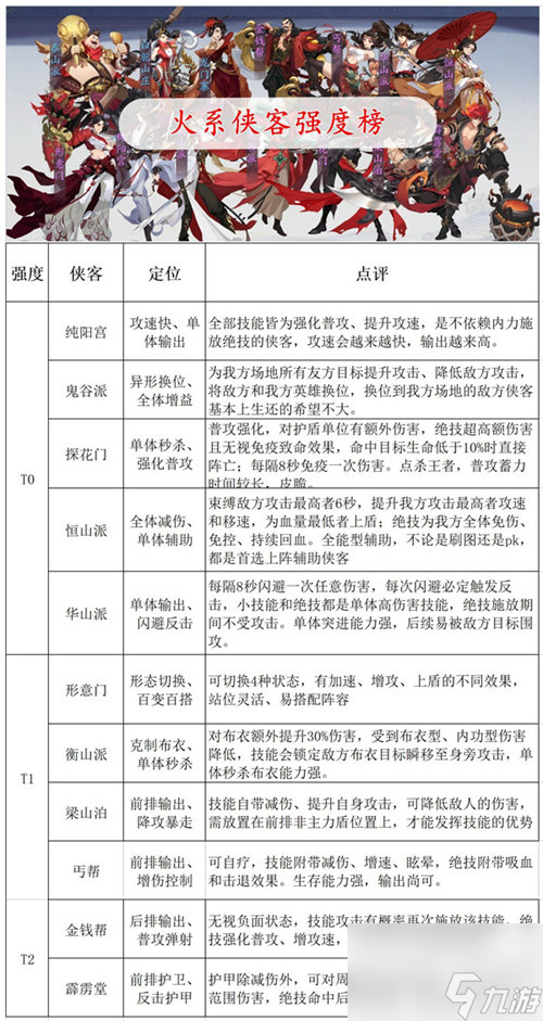 武林闲侠2023火系侠客强度排行 武林闲侠2023火系侠客强度榜详情