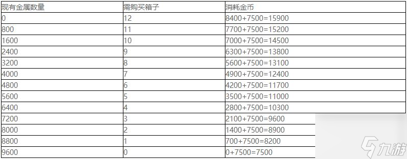 Apex英雄四周年皮肤介绍 四周年自选传家宝省钱指南