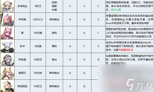 《蒼霧殘響》角色強度排行