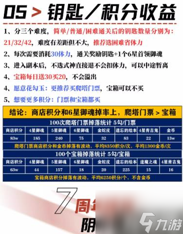 阴阳师破晓时分怎么玩（破晓时分玩法教学）