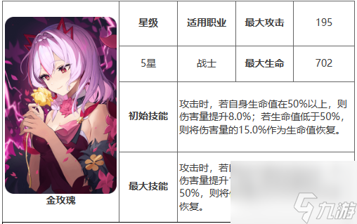 第七史诗金玫瑰的效果是什么-第七史诗金玫瑰属性推荐