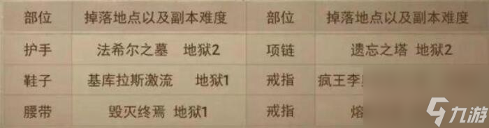 暗黑不朽圣教军套装在哪刷 圣教军套装掉落位置地点