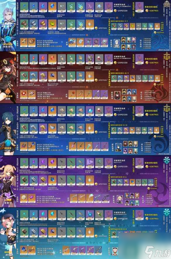 《原神》4.1上半卡池角色养成图鉴速览