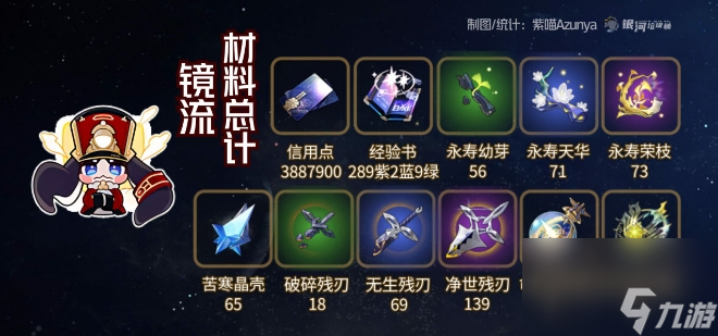 《崩坏星穹铁道》镜流突破材料汇总 镜流等级技能行迹材料一览表