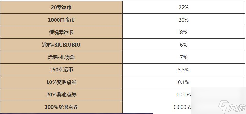 逃跑吧少年五周年大轉(zhuǎn)盤怎么玩