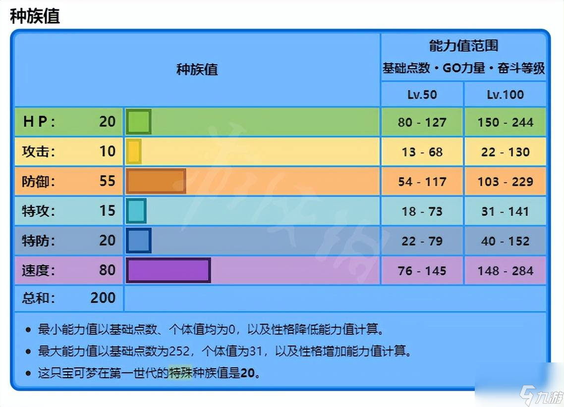 宝可梦朱紫鲶鱼王属性攻略 鲤鱼王努力值加点详解