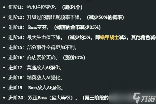 杀戮尖塔进阶1-20规则一览