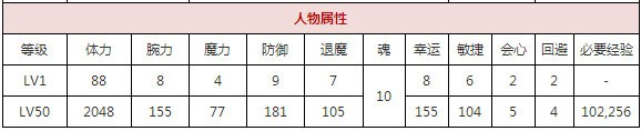 一血万杰念阿弥慈恩攻略