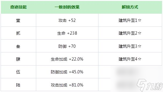 解神者快速提升戰(zhàn)力攻略