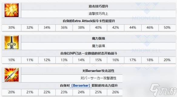 FGO怖軍從者圖鑒奏章1新從者怖軍技能立繪寶具一覽