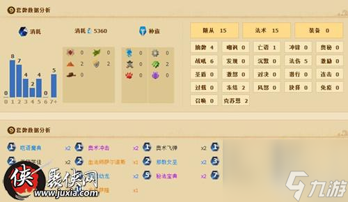 炉石传说麦迪文火妖法卡组推荐