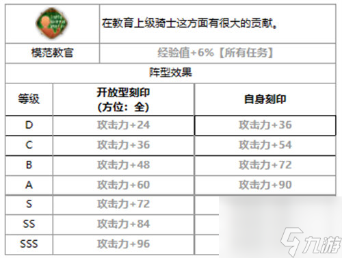 第七史詩雅莉莎怎么樣 第七史詩雅莉莎強度分析