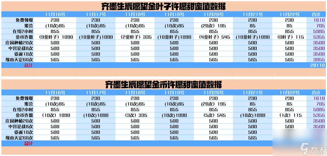 愛江山更愛美人手游齊墨生辰愿望活動攻略