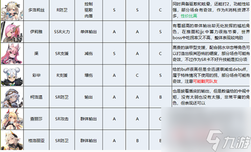 蒼霧殘響角色強度排行一覽