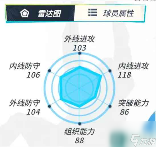 《全明星街球派对》维金斯介绍一览