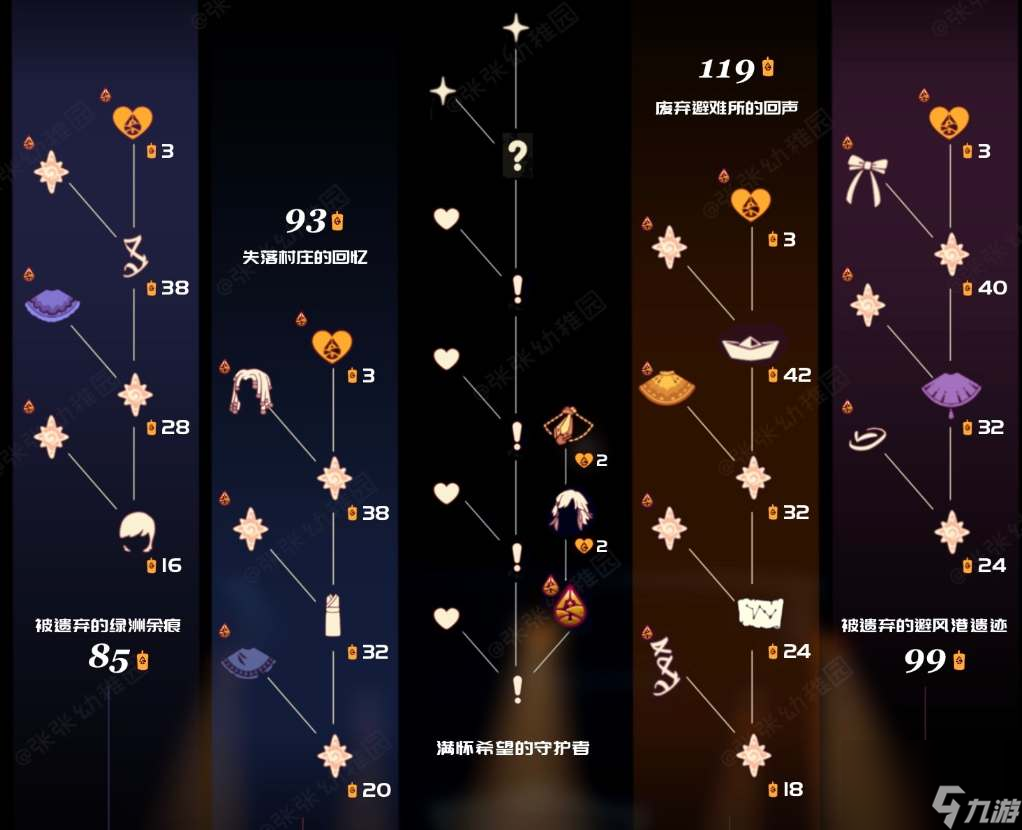 光遇归巢季先祖兑换图汇总