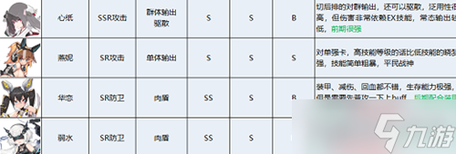 《苍雾残响》角色强度排行一览